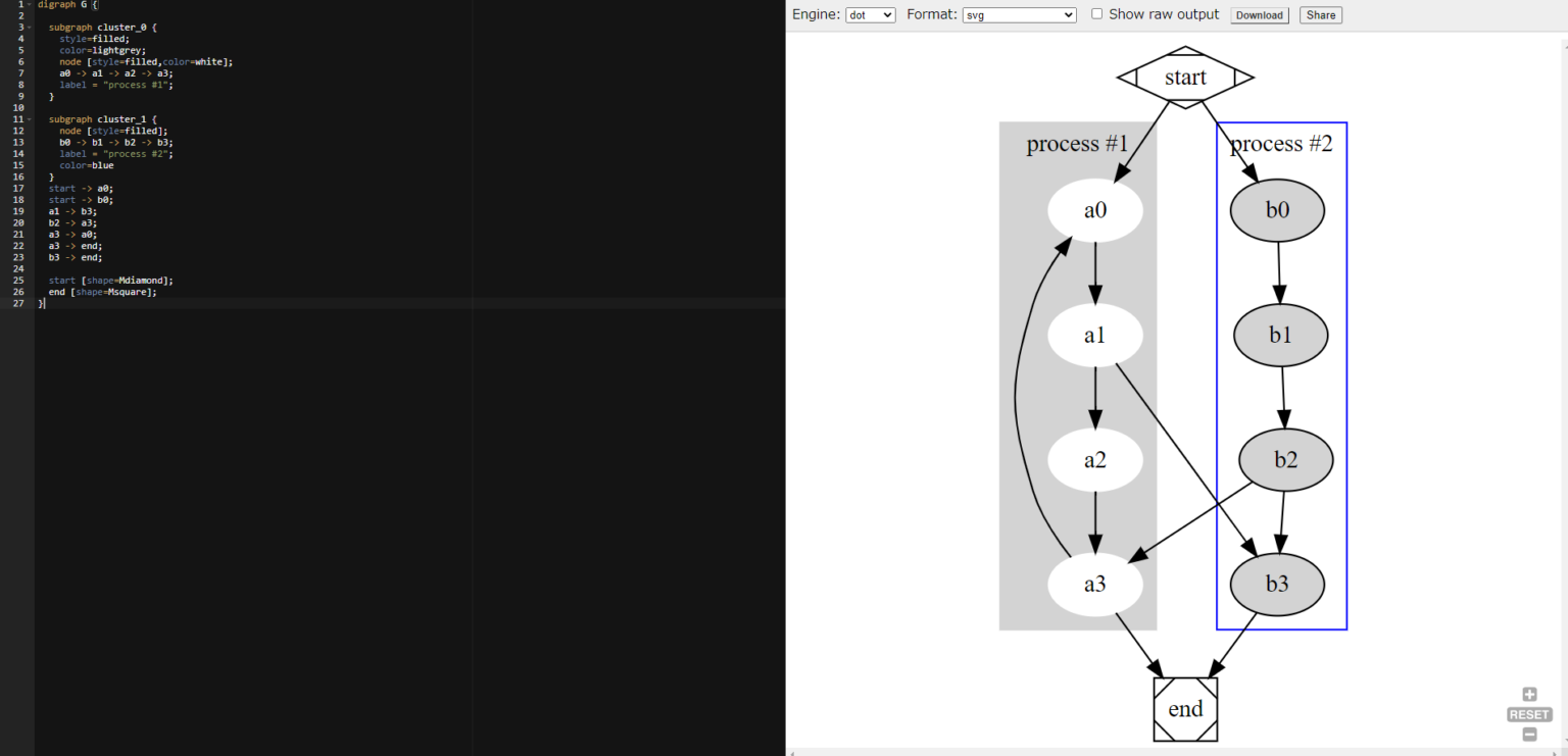 Graphviz chatGPTでサプライチェーンモデルの図を作成する AutoThink